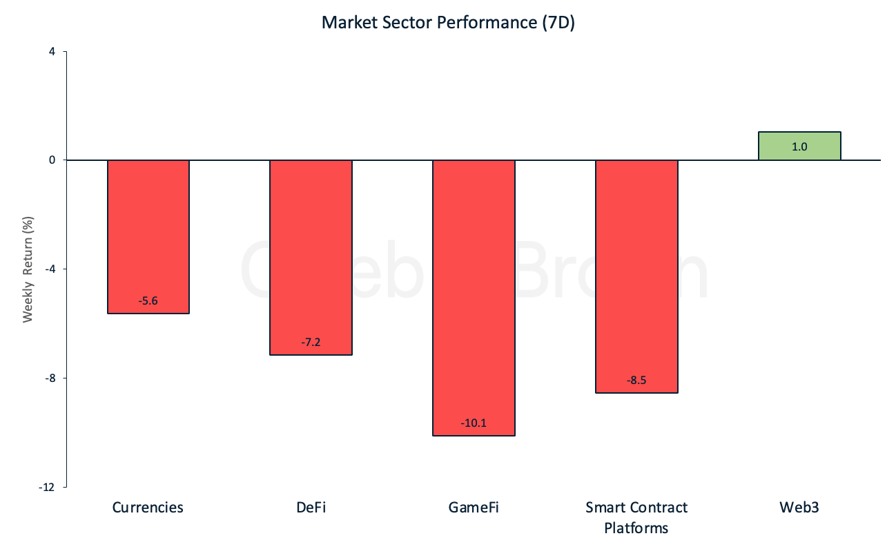 Market Sector Performance Chart - April 30, 2024