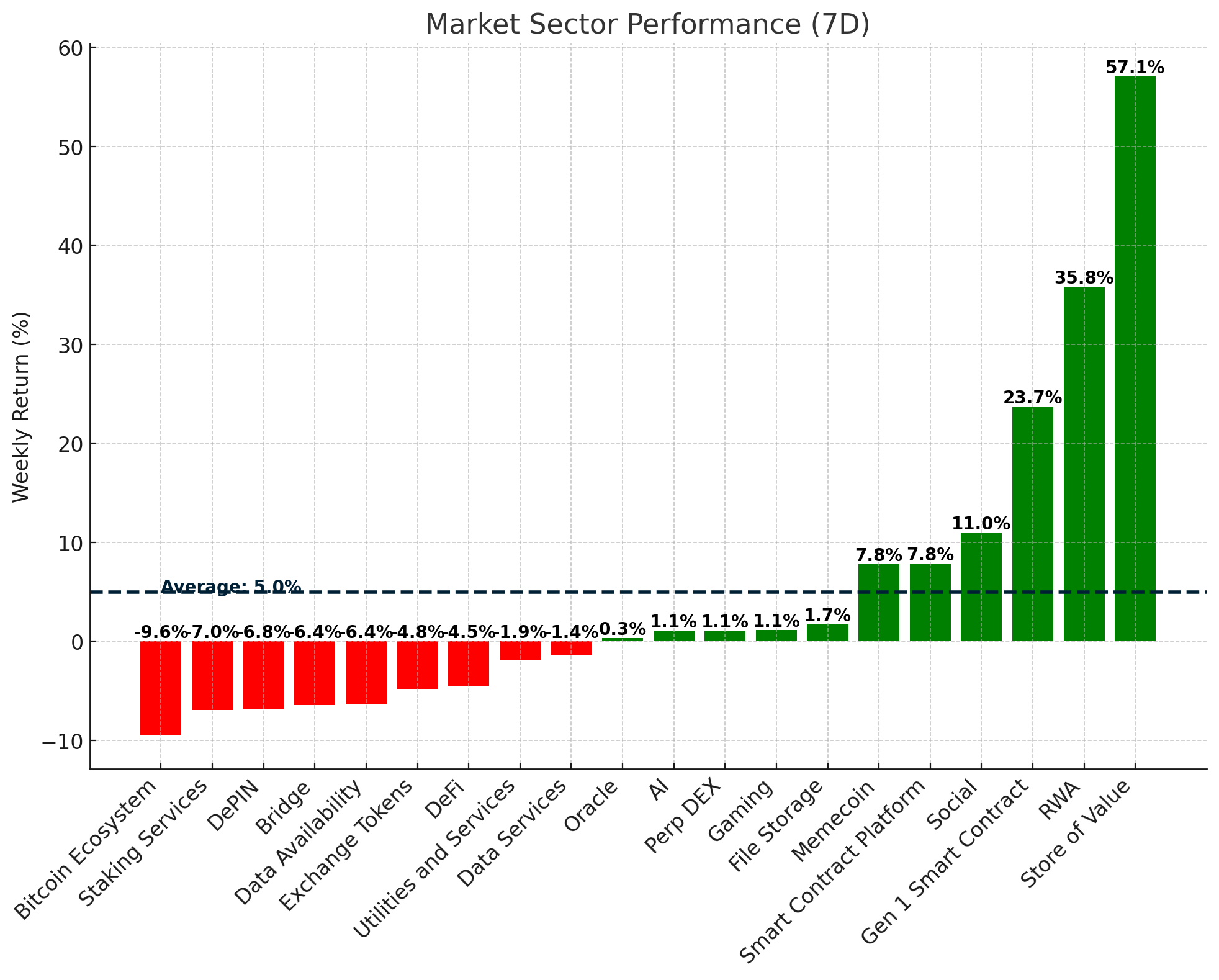 Market Sector Performance - November 19, 2024