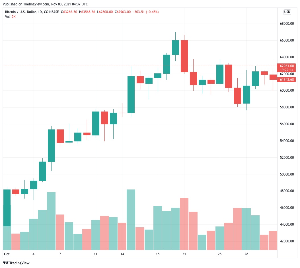 Trading View