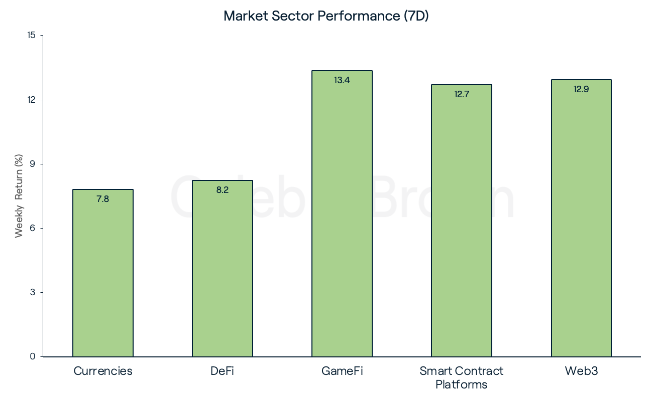 Market Sector Performance - Apr 22, 2024.png
