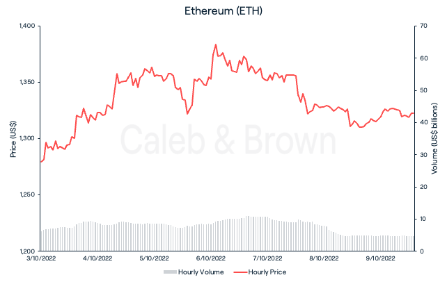 Ethereum (ETH)