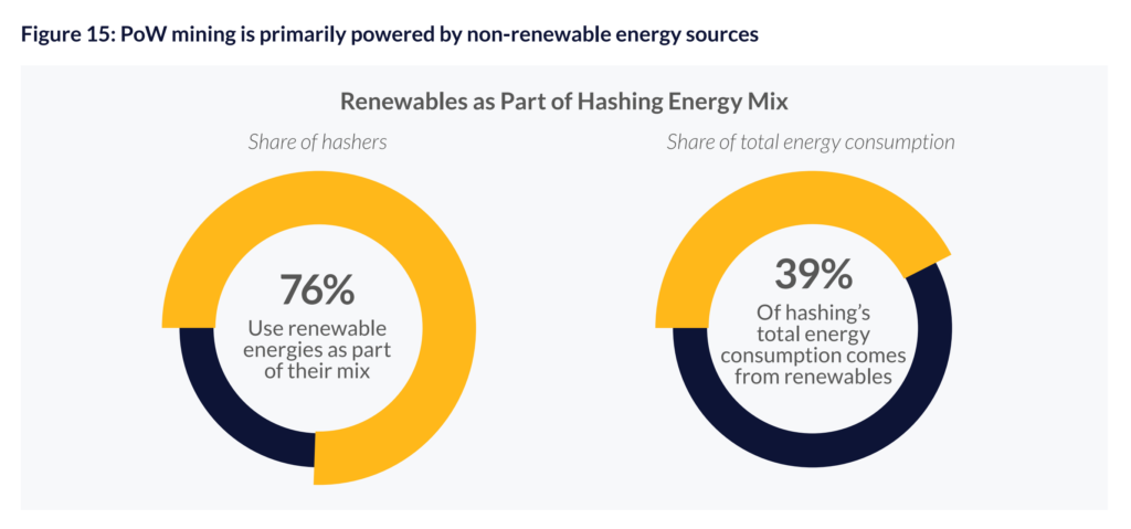 Renewable Energey Sources