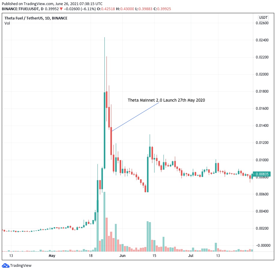 Source: TradingView