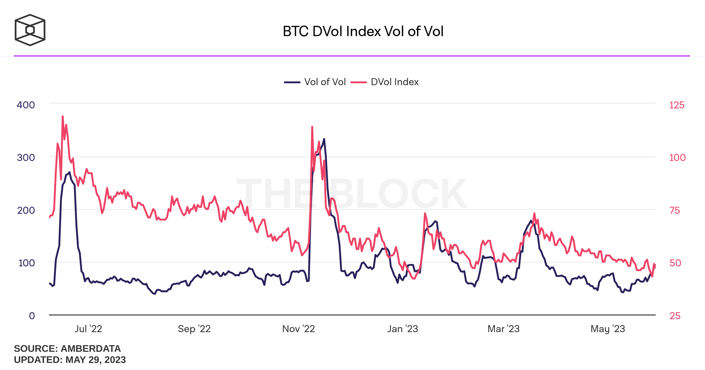 Bitcoin Vol