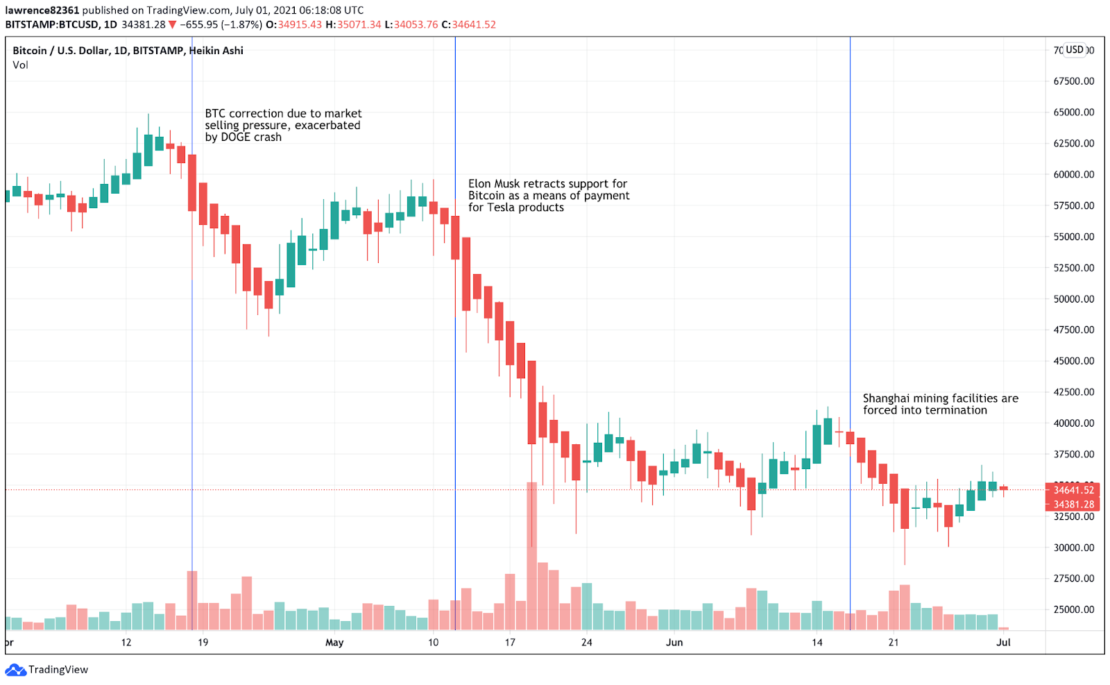 Bitstamp