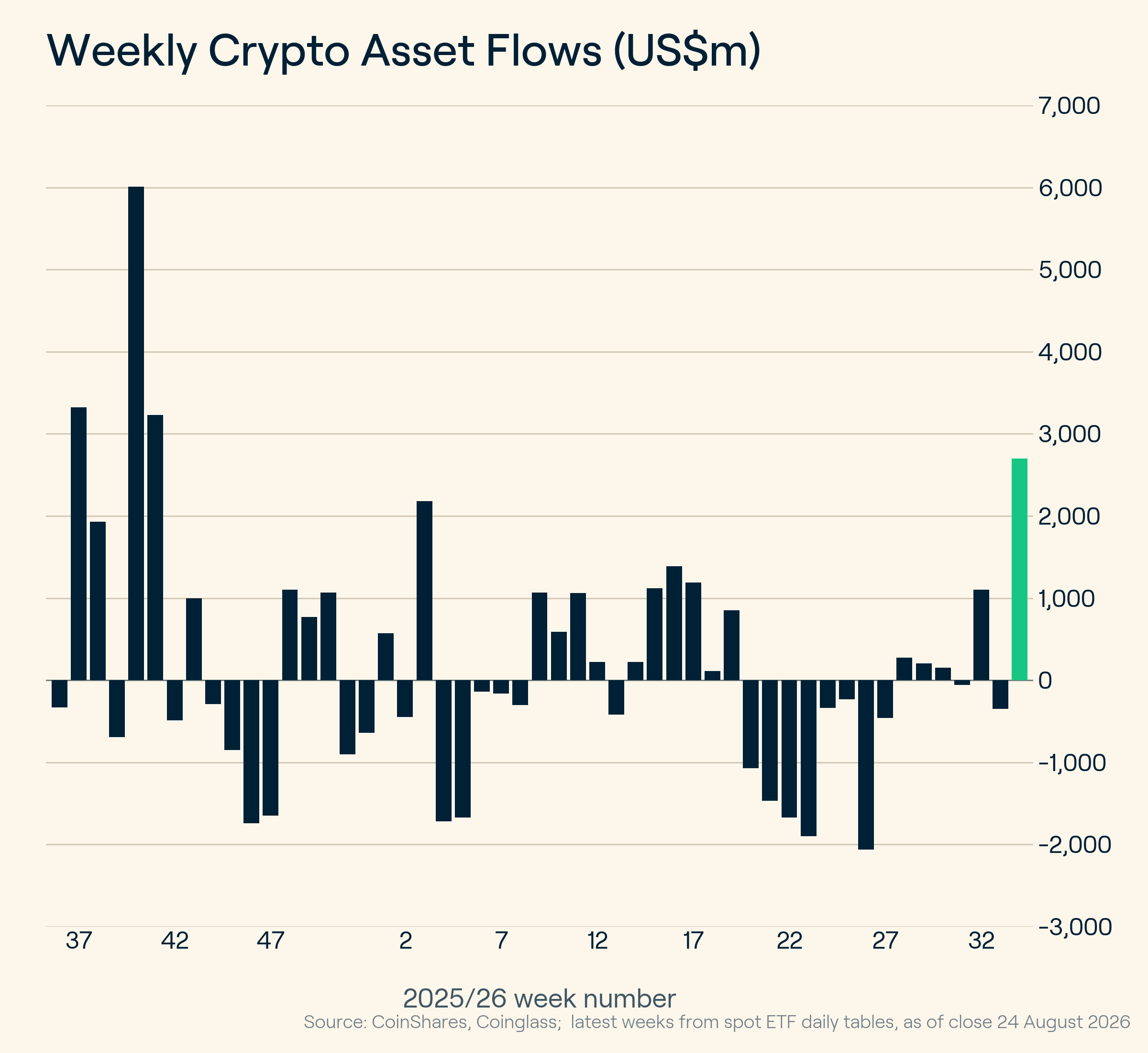 crypto etf flows - august 25, 2026