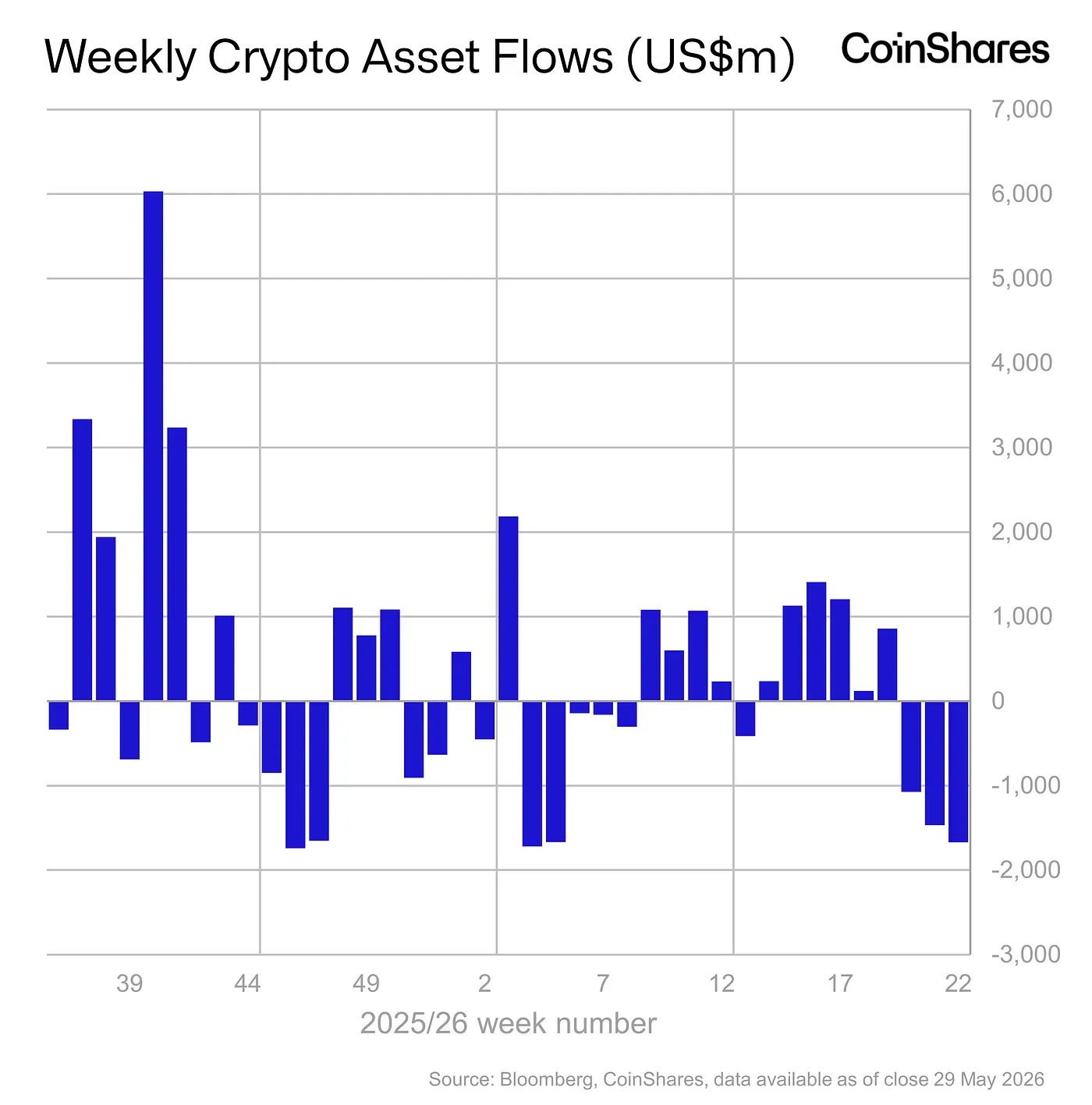 crypto etf flows - june 2, 2026