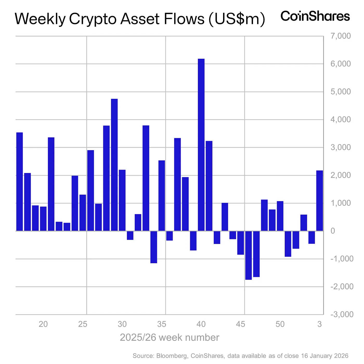 crypto etf flows - jan 20, 2026