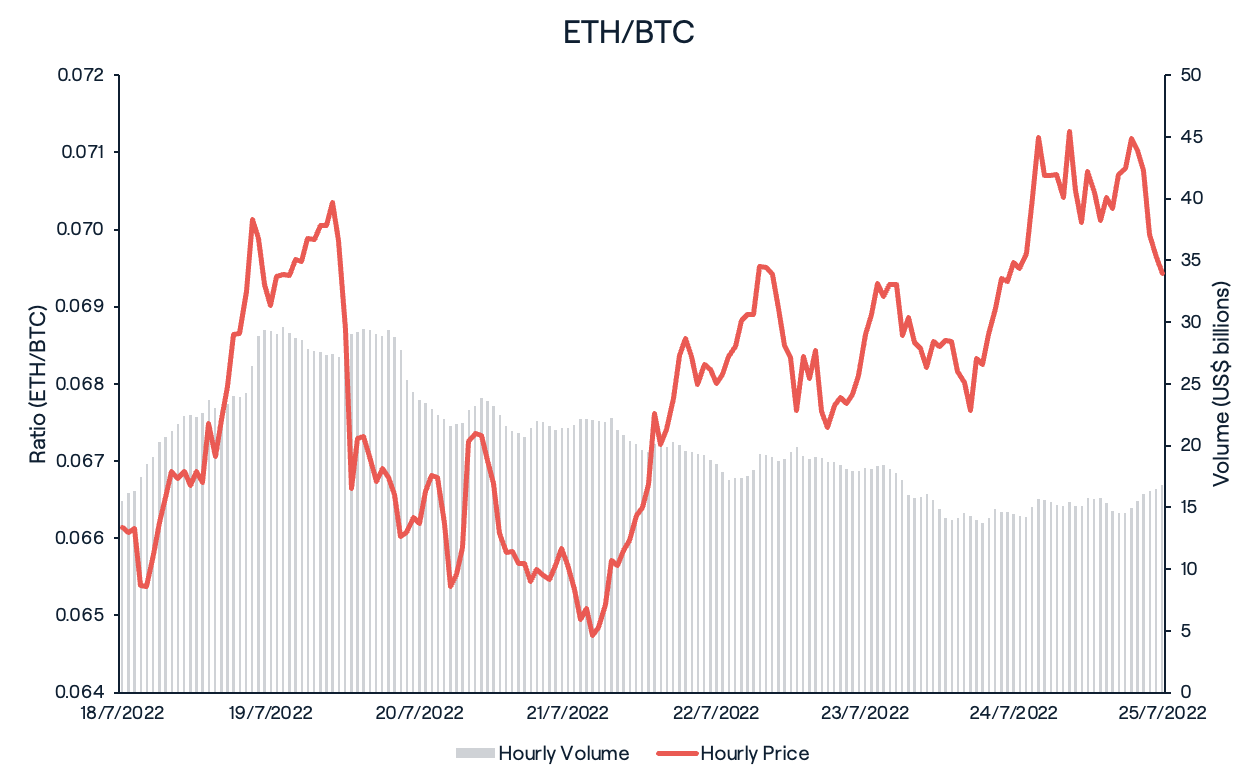 ETH/BTC