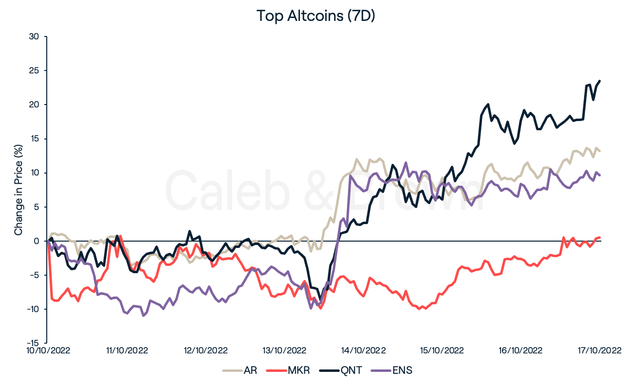 Top Altcoins