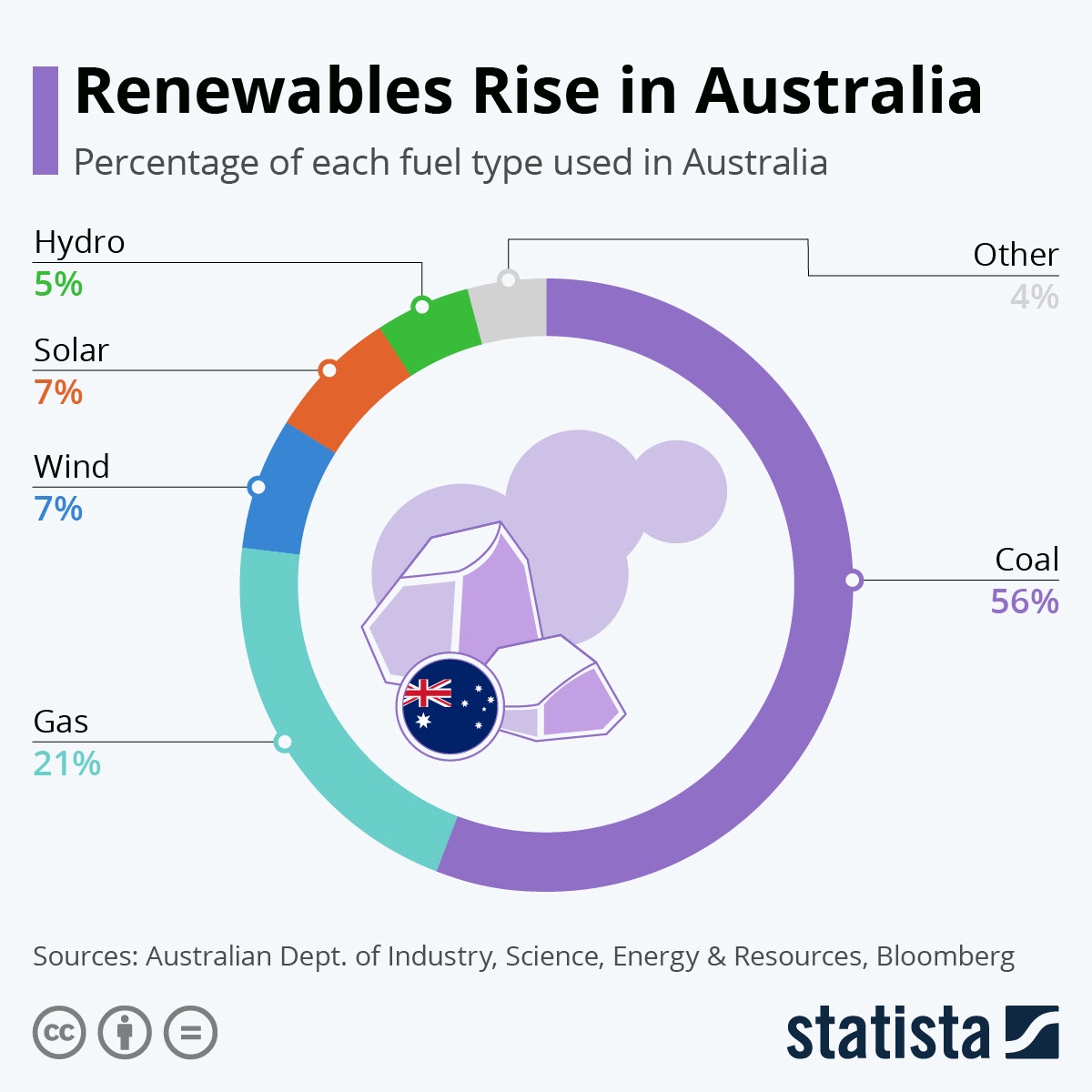 Statista