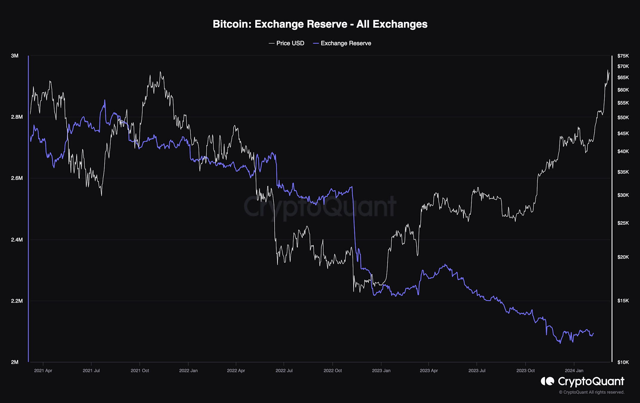 Gain insights on Bitcoin's market cycles and stay ahead of the curve ...