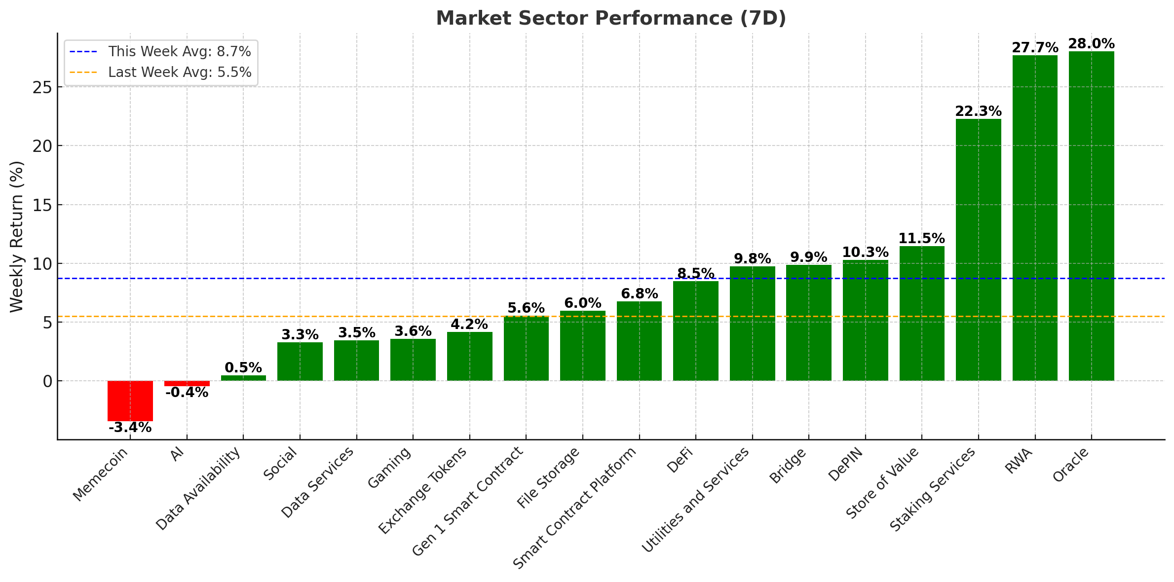 Market Sector Performance - December 17, 2024