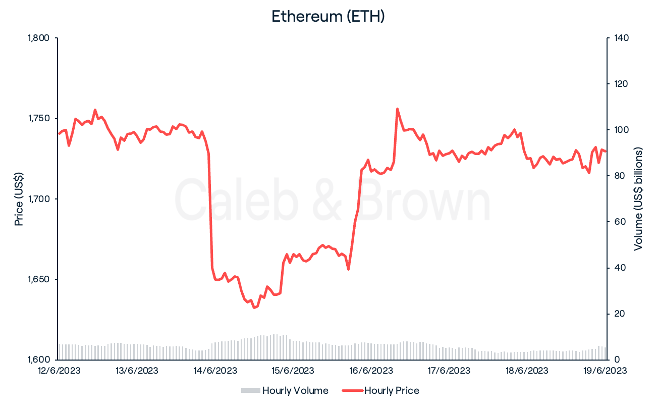 Ethereum June 20