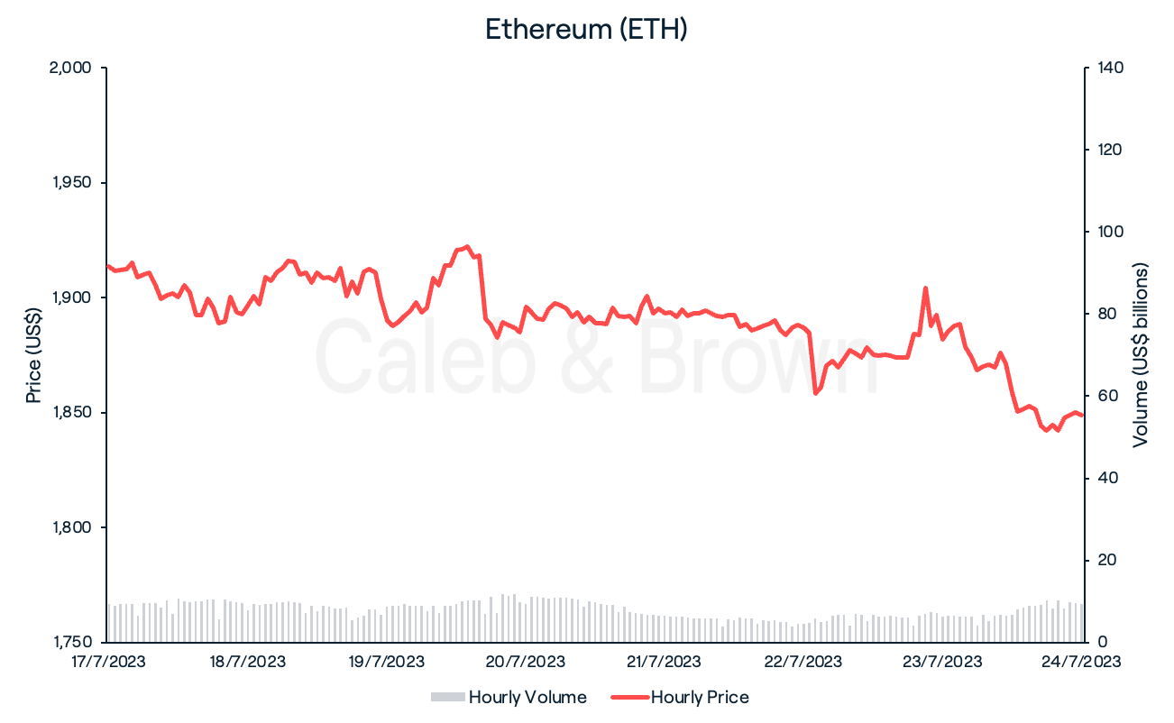 Ethereum 25 July