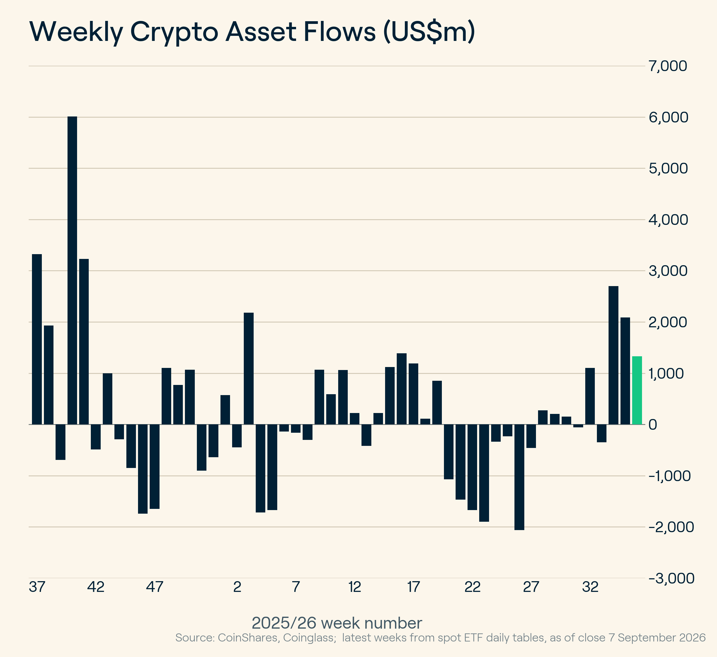 crypto etf flows - september 8, 2026