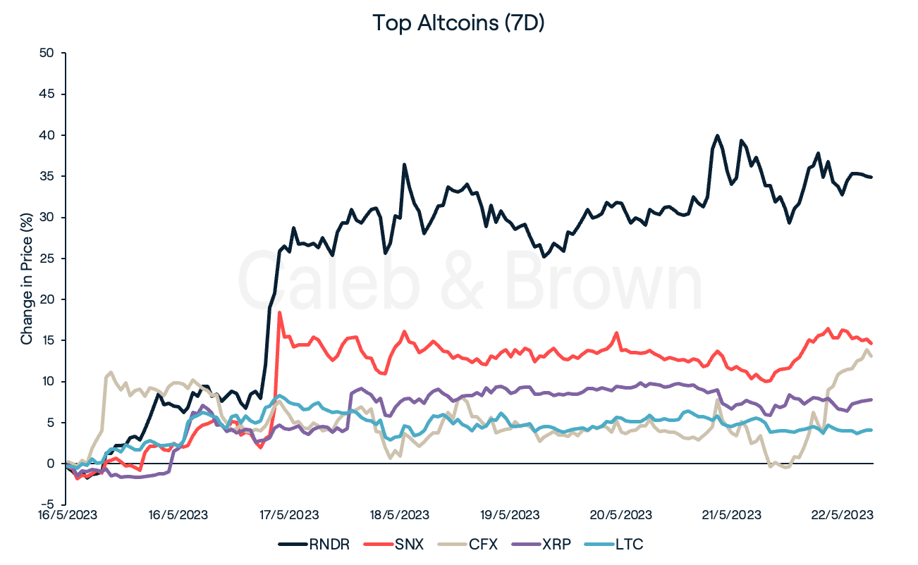 Altcoins May 23