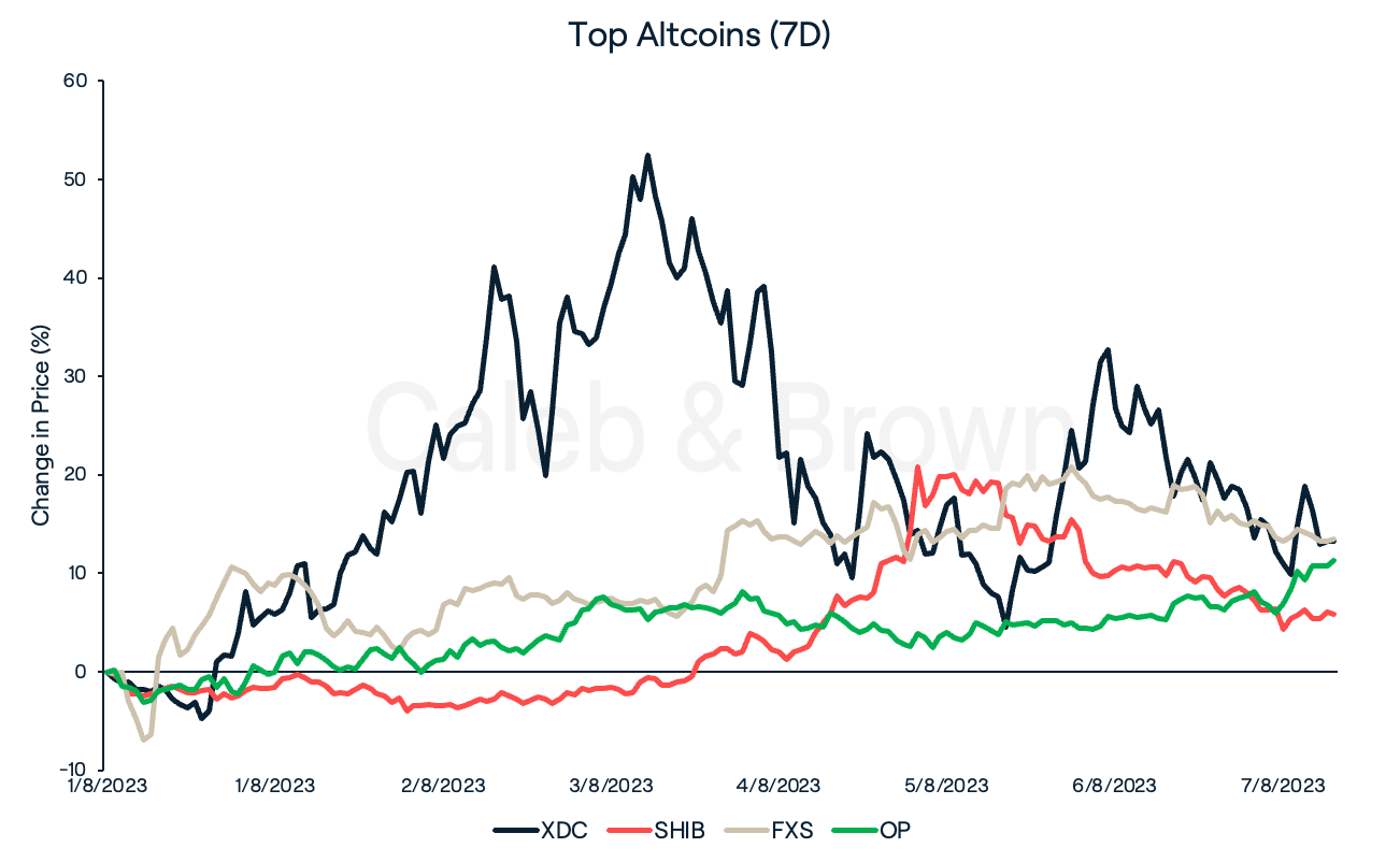 Altcoins August 8