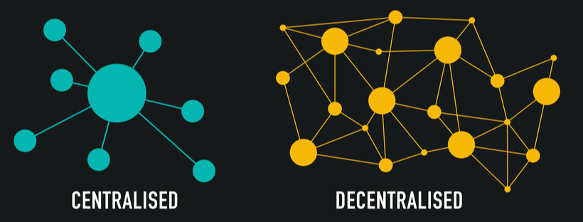 Centralisation vs Decentralisation