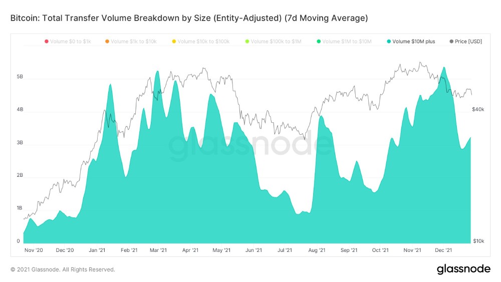 Source: TradingView