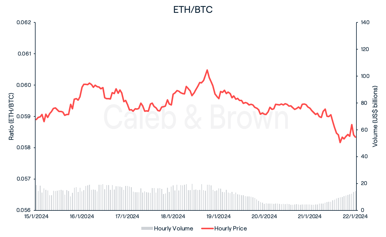 ETH/BTC