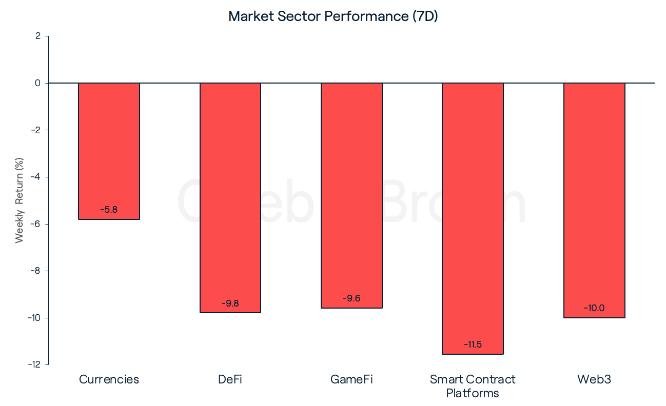 Market Sectors