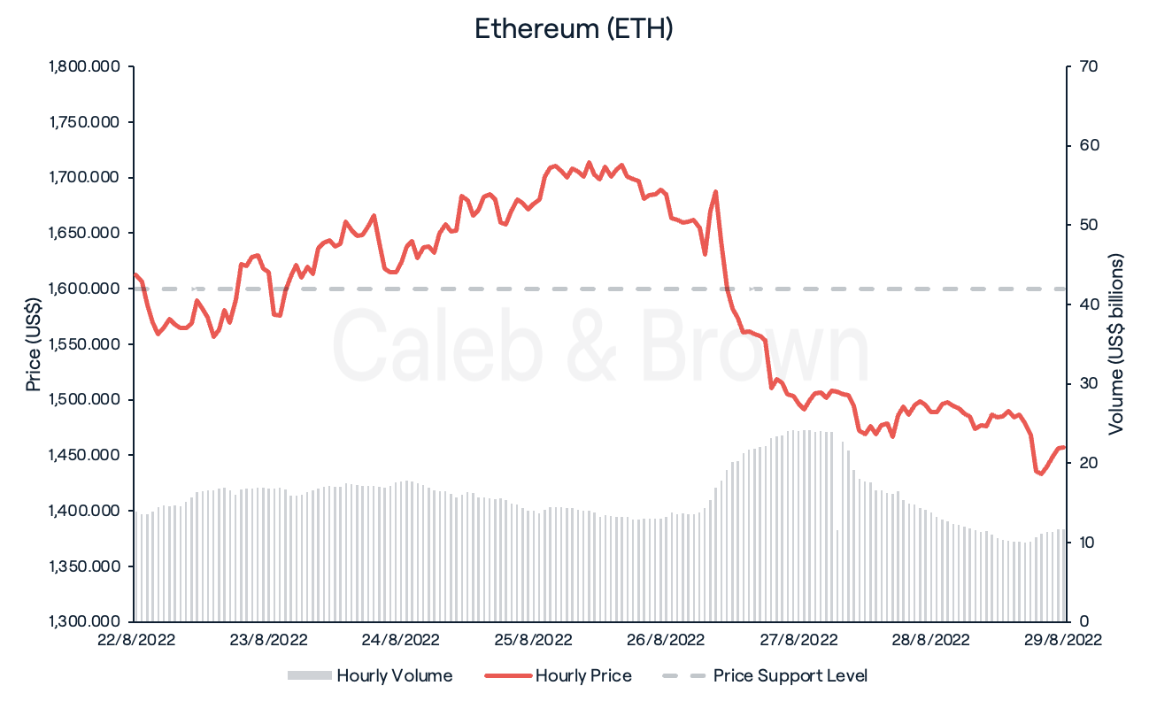 Ethereum (ETH)