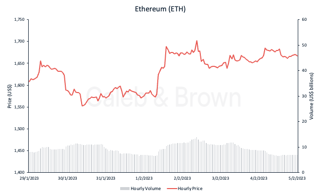 ETH 6 Feb