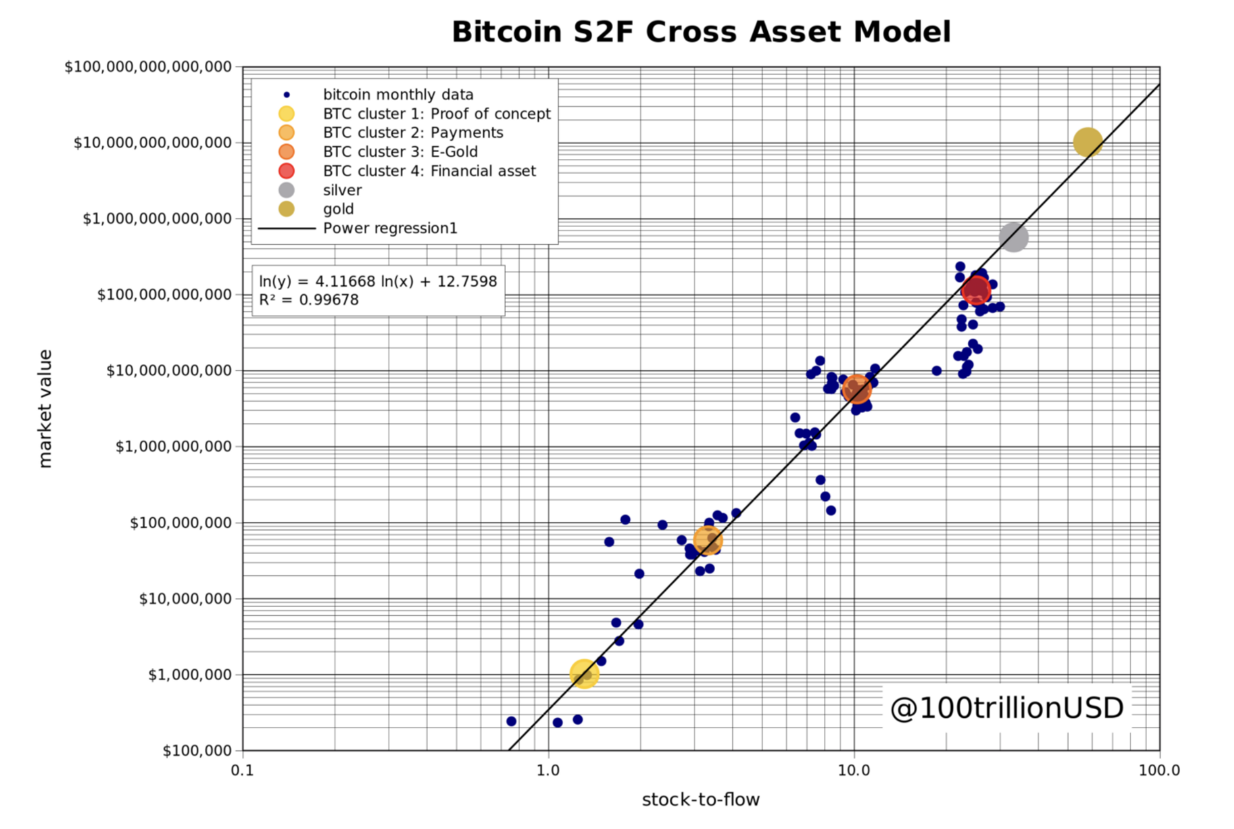 Cross Asset Model