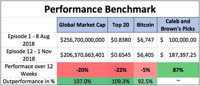 Performance Benchmark