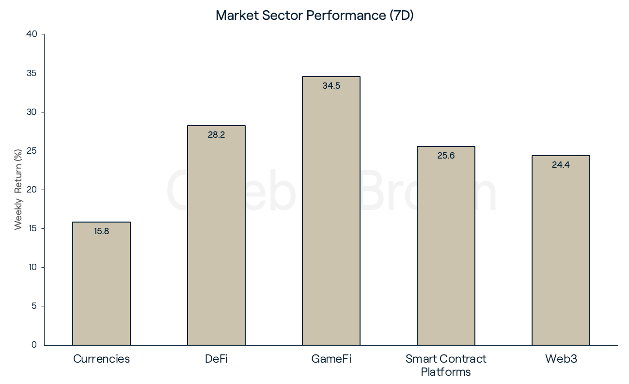 Market Sectors 16 Jan