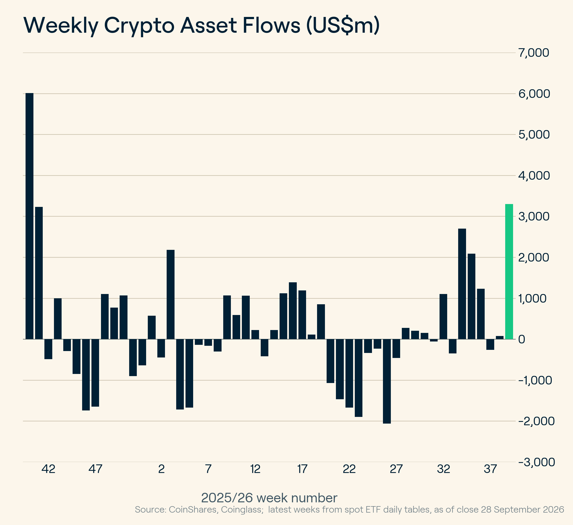 crypto etf flows - september 29, 2026