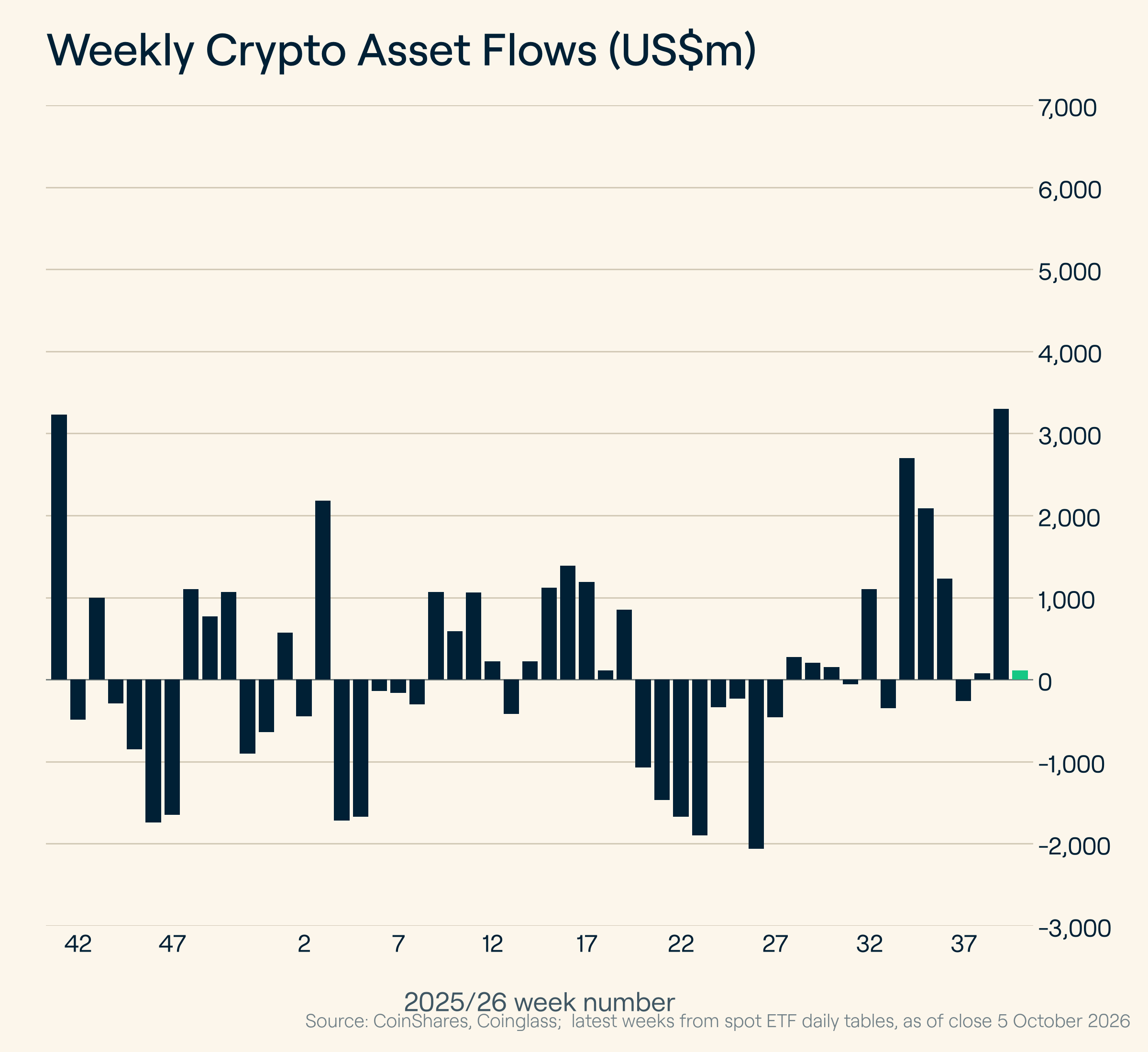 crypto etf flows - october 6, 2026