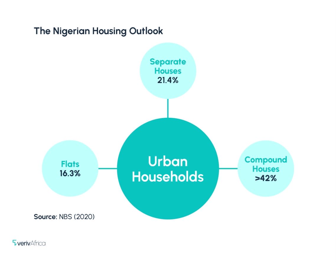 Unveiling the Abysmal State of Nigeria’s Public Housing System