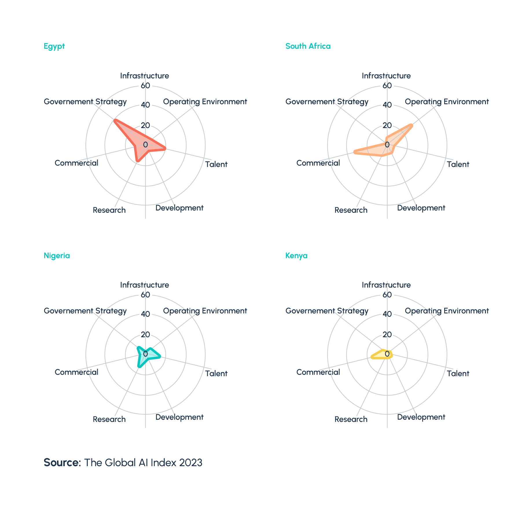 AI in Africa: Adoption Challenges, Impact, and Growth Opportunities