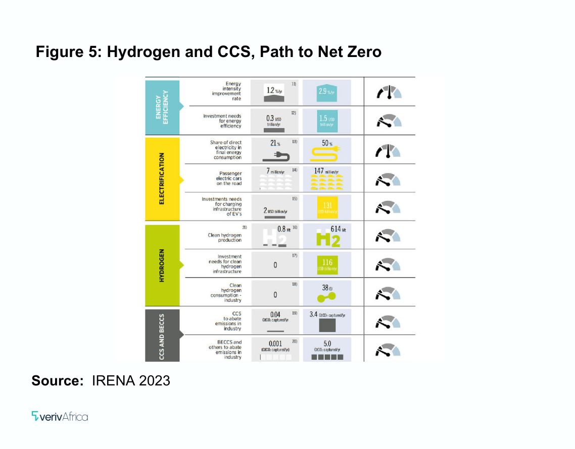 Hydrogen 5