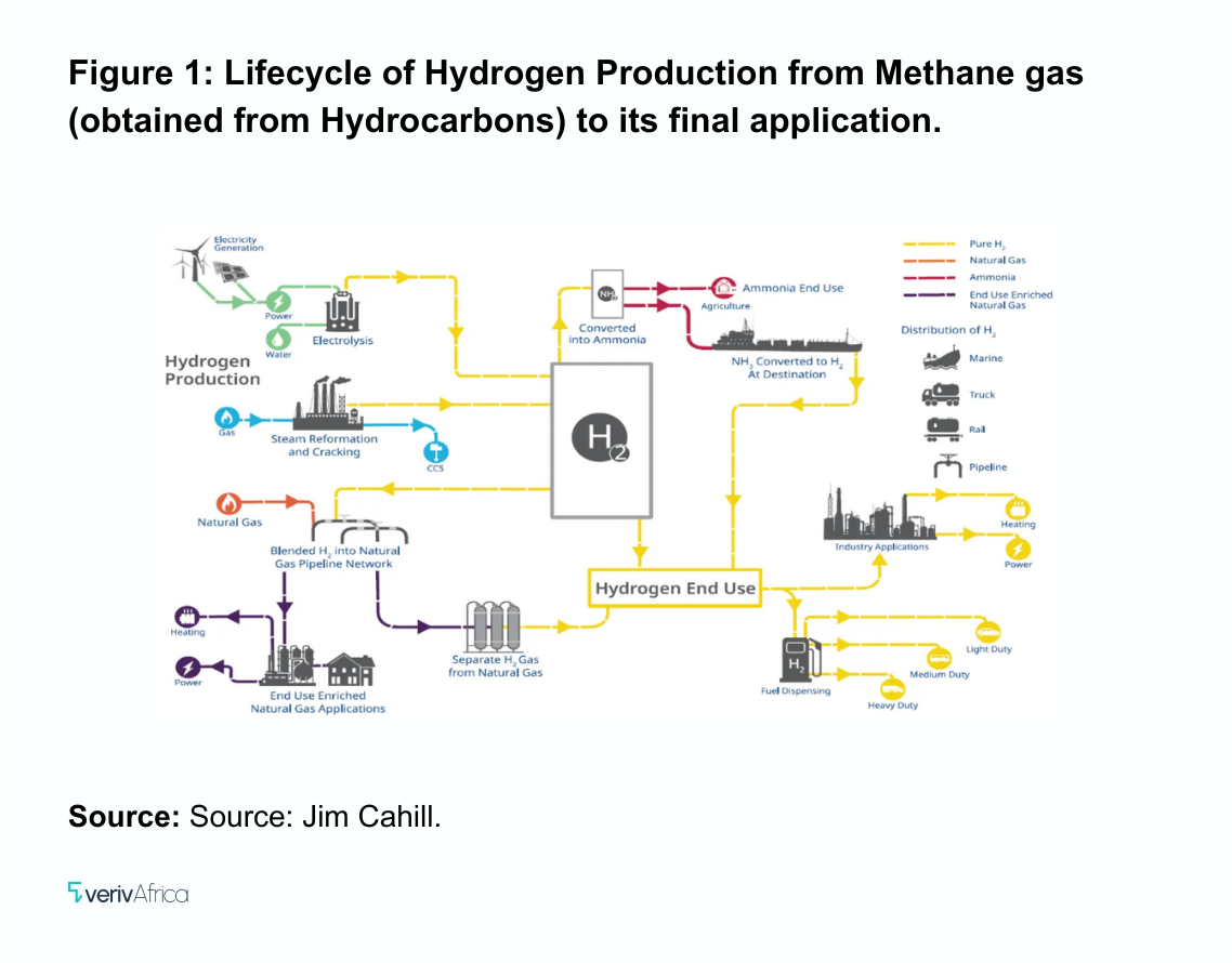 Hydrogen 1