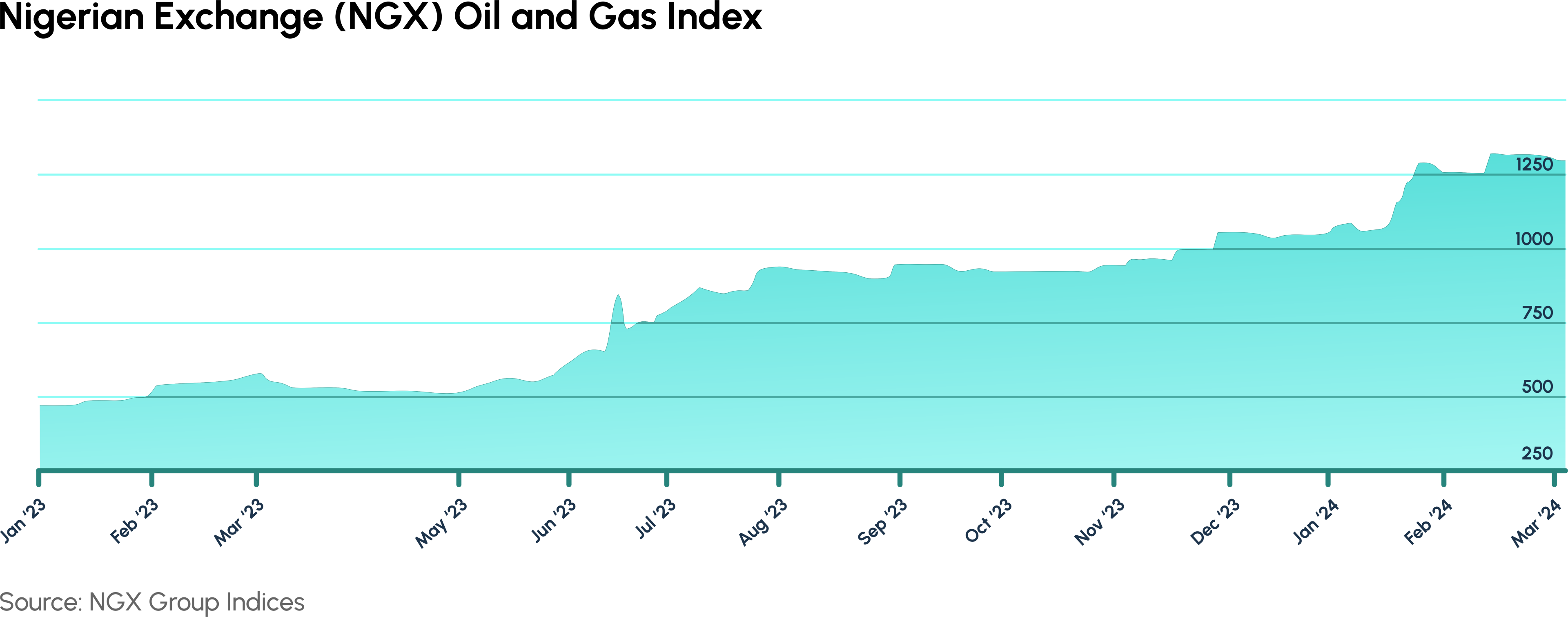 NGX Chart 2