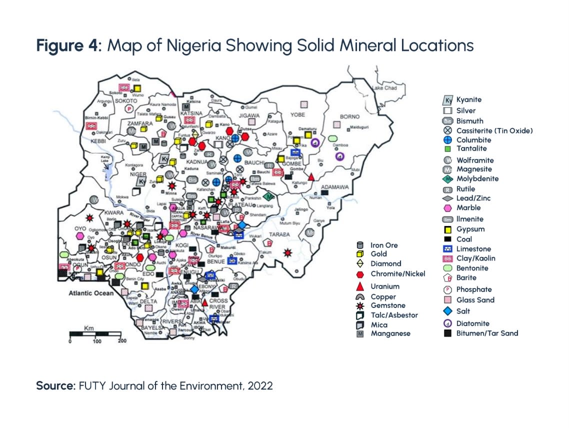 Nigeria's Non-Oil Sector: A Path to Sustainable Growth 2