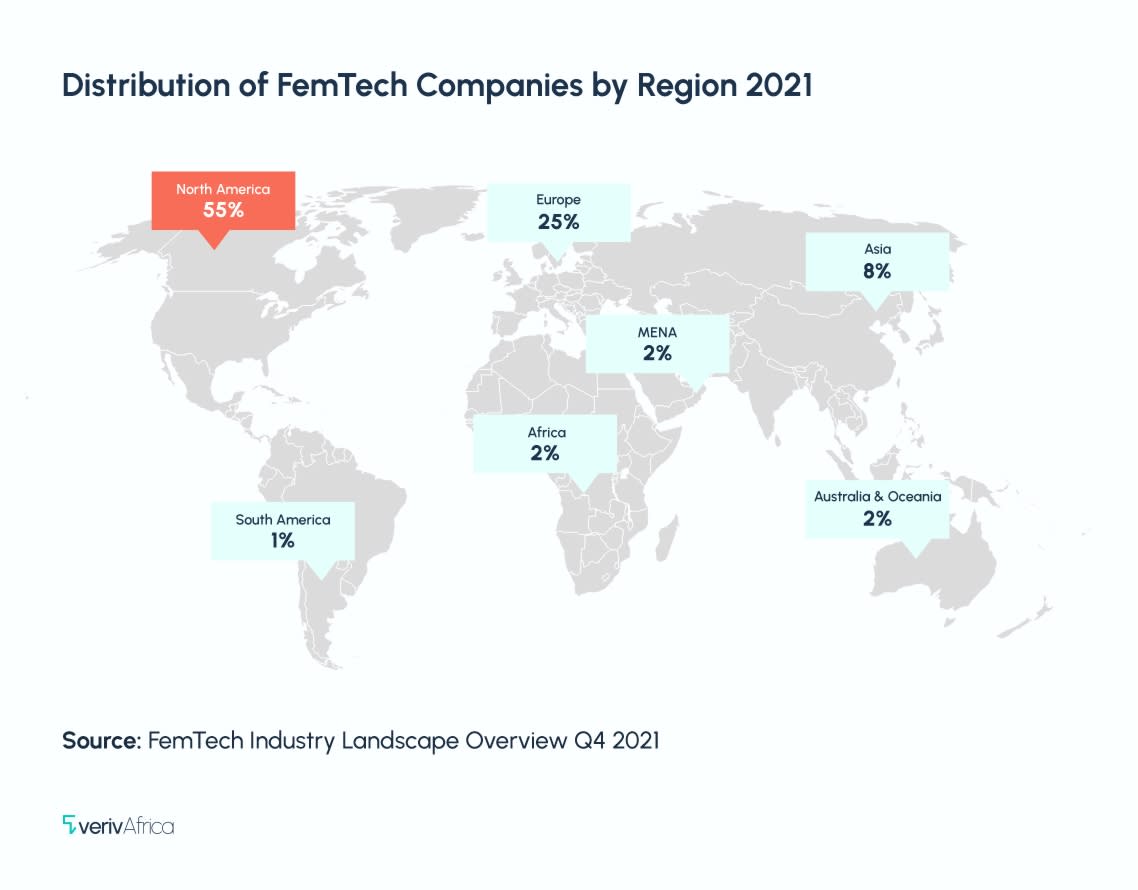 femtech-4