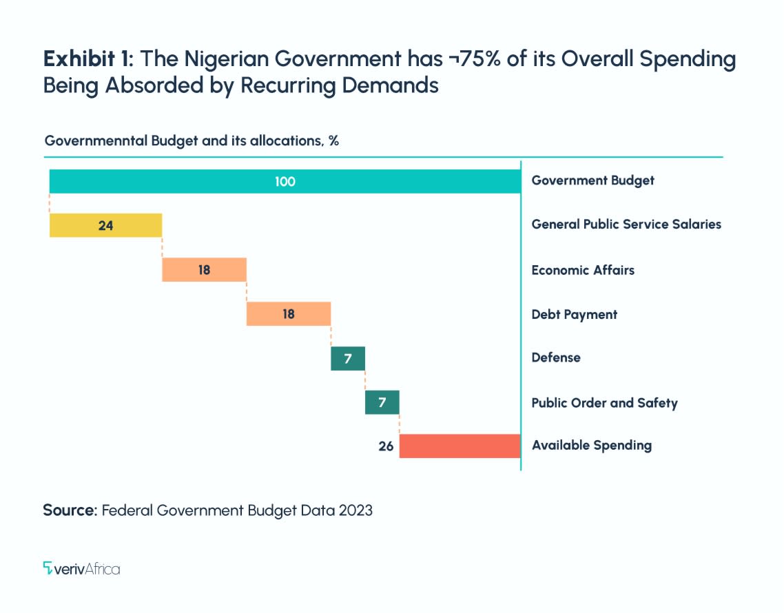 Infrastructure funding 2