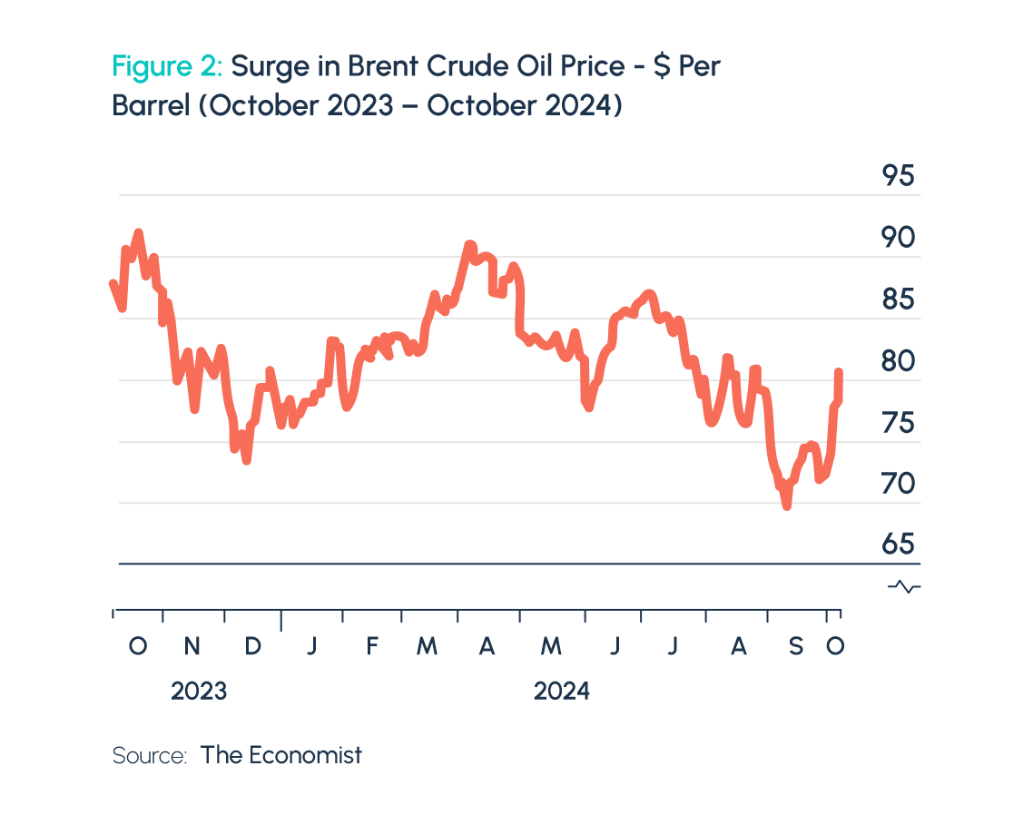 Geopolitical Shockwaves: How Global Conflicts Are Disrupting Nigeria’s Oil Markets