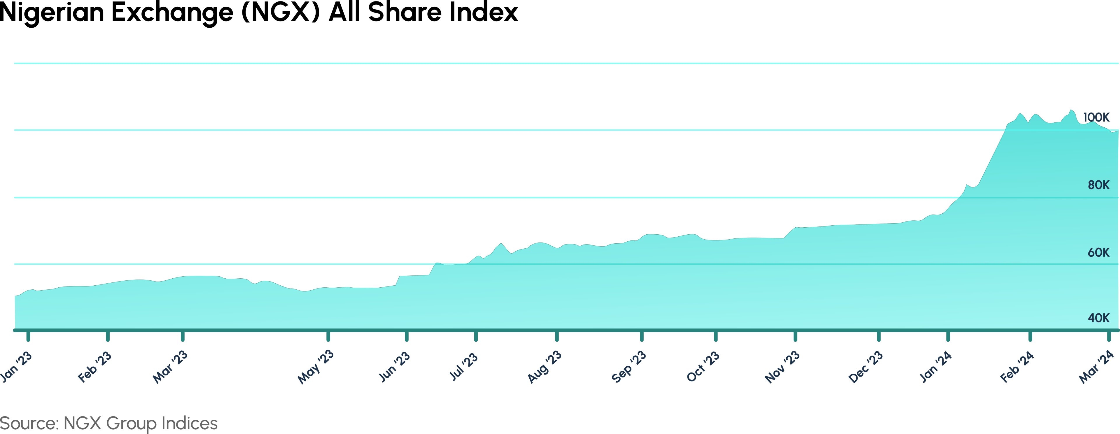 NGX chart 1