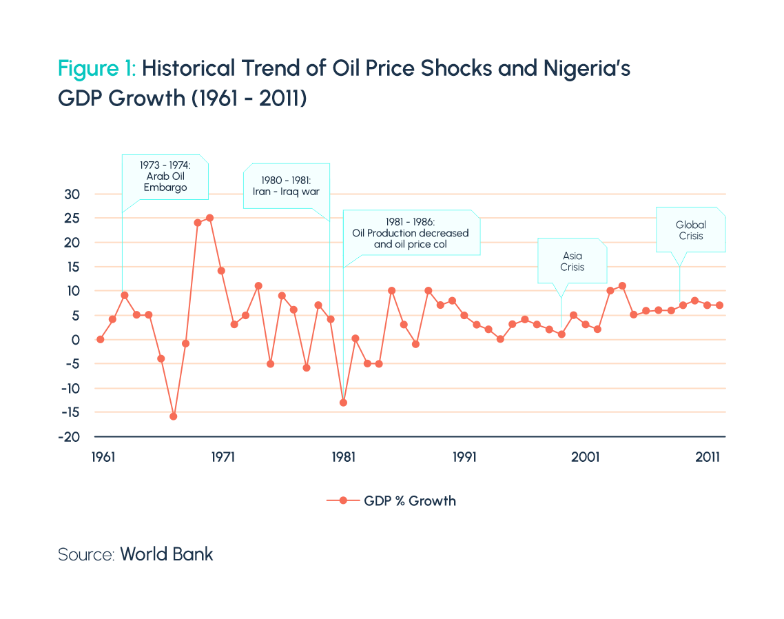 Geopolitical Shockwaves: How Global Conflicts Are Disrupting Nigeria’s Oil Markets