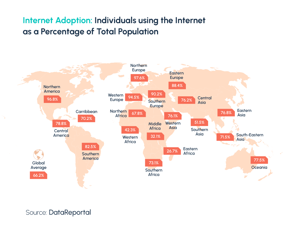 The State of Digital Inclusion in Africa: Challenges and Disability Inclusion as a Solution 2