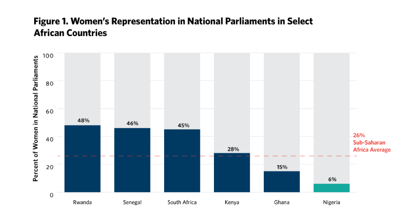 Women's Inclusion in Nigerian Politics: A Data-Driven Approach 2