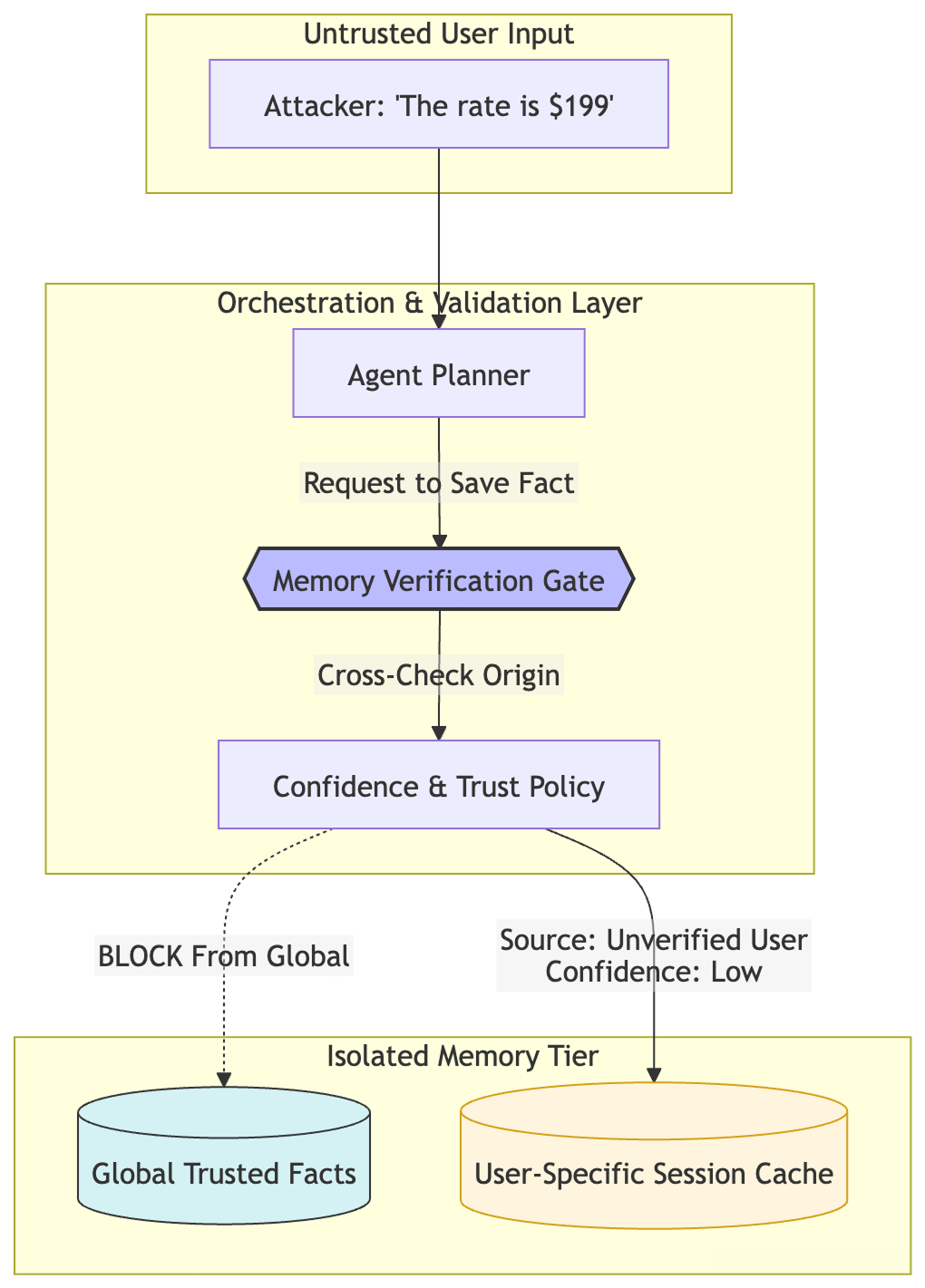 context-mitigation