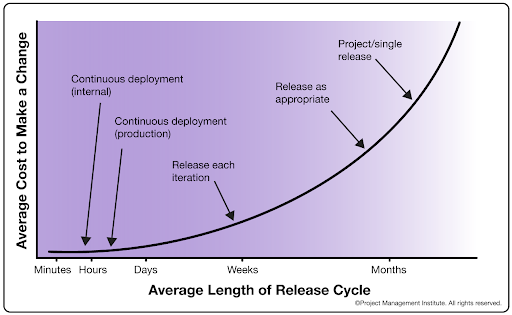 Boehm's curve
